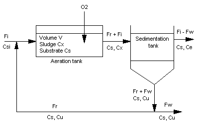 Bio-pant