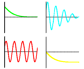 4 types of dynamics
