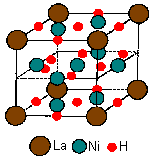 LaNi5 structure