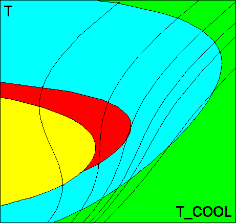 Stability map